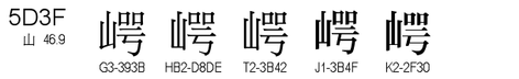 U+5D3F